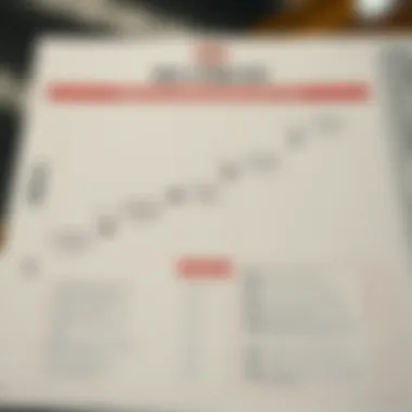 Diagram showcasing betting strategies