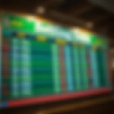 Understanding Sports Betting Odds An intriguing sports betting board with odds displayed