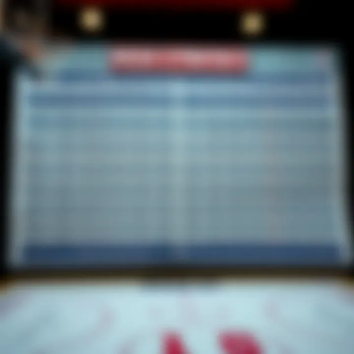 Betting Strategies for NBA Games Chart depicting betting strategies related to NBA games