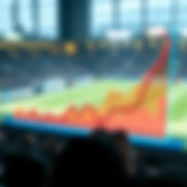 Graph showing the rise in popularity of sports betting