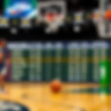 Exploring Types of Basketball Betting Odds Chart showing different types of basketball betting odds
